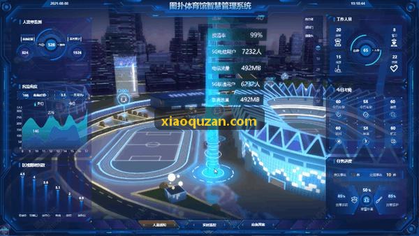 SUNCITYGROUP太阳网架构控制台分析视图